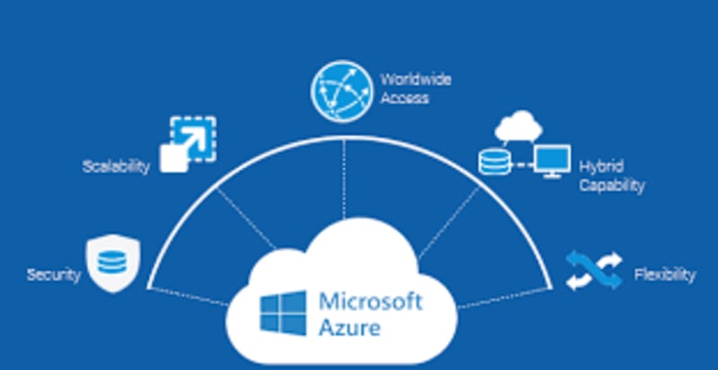 How to Migrate Server Infrastructure to Cloud - On-Premises to Azure Migration Strategy, Physical Server Decommissioning, Microsoft Azure Infrastructure, Digital Transformation for Nairobi Businesses